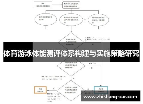 体育游泳体能测评体系构建与实施策略研究