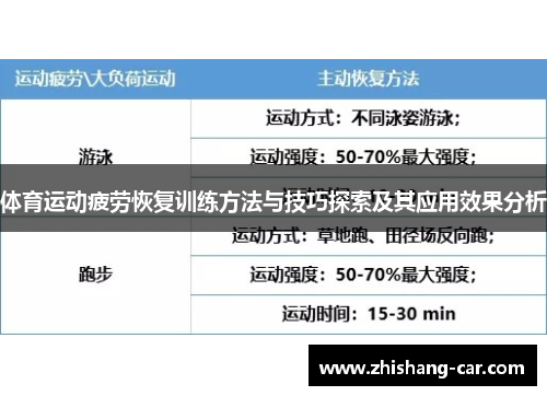体育运动疲劳恢复训练方法与技巧探索及其应用效果分析