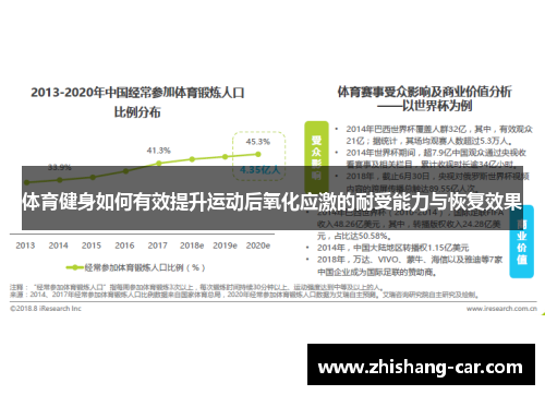体育健身如何有效提升运动后氧化应激的耐受能力与恢复效果