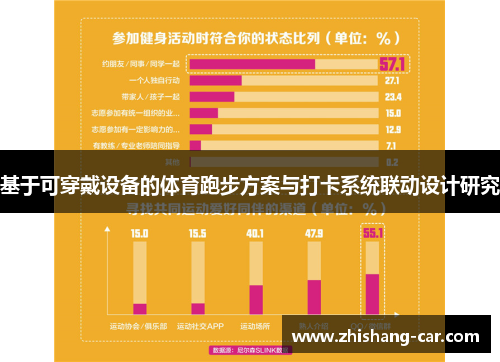 基于可穿戴设备的体育跑步方案与打卡系统联动设计研究