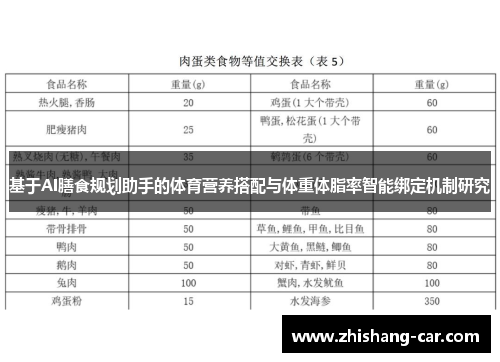 基于AI膳食规划助手的体育营养搭配与体重体脂率智能绑定机制研究