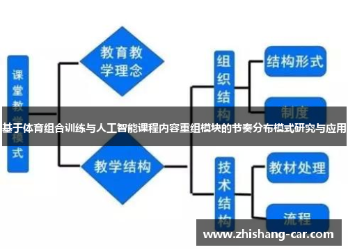 基于体育组合训练与人工智能课程内容重组模块的节奏分布模式研究与应用