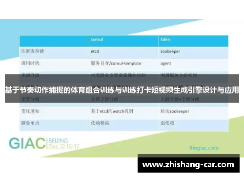 基于节奏动作捕捉的体育组合训练与训练打卡短视频生成引擎设计与应用