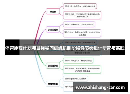 体育康复计划与目标导向训练机制阶段性节奏设计研究与实践