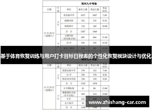 基于体育恢复训练与用户打卡目标日程表的个性化恢复模块设计与优化