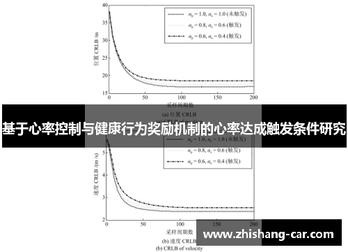 基于心率控制与健康行为奖励机制的心率达成触发条件研究