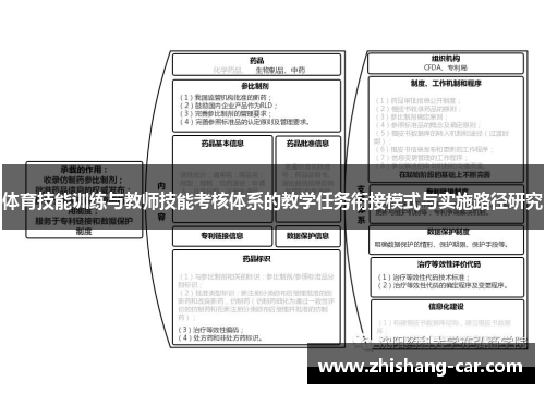 体育技能训练与教师技能考核体系的教学任务衔接模式与实施路径研究
