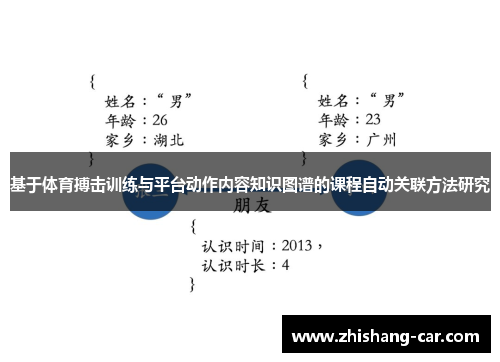 基于体育搏击训练与平台动作内容知识图谱的课程自动关联方法研究